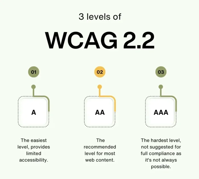 wcag